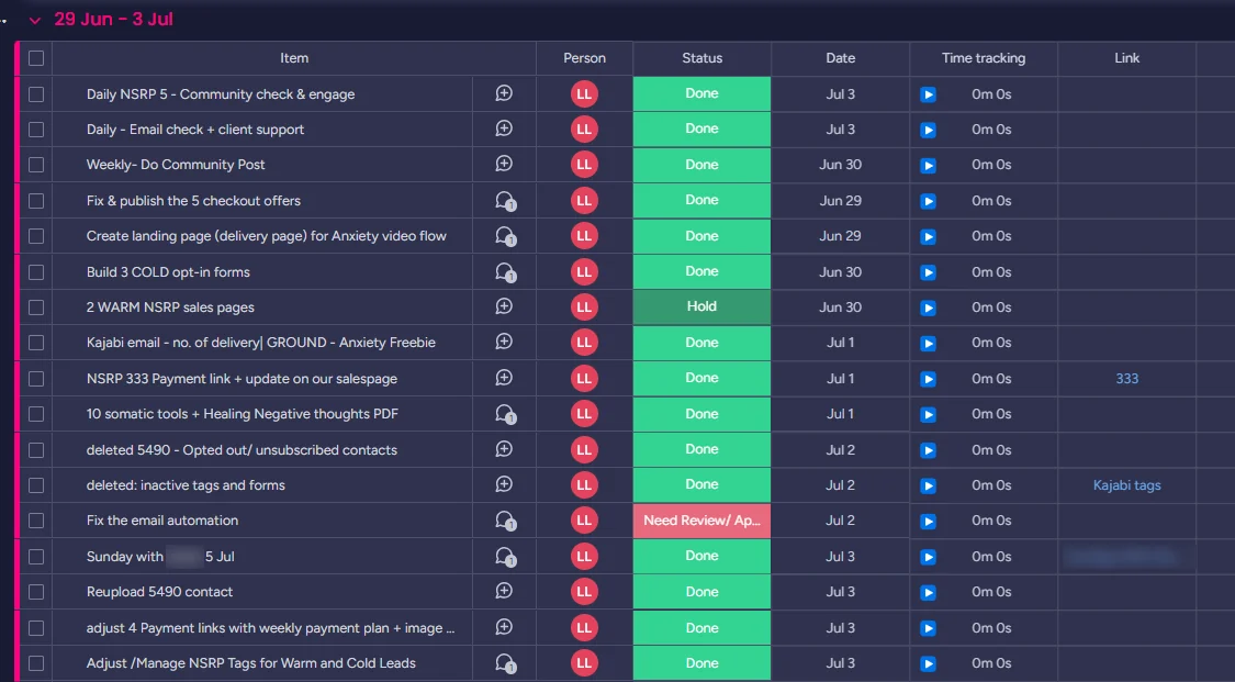 A weekly task board with backend tasks for one client, almost all marked done